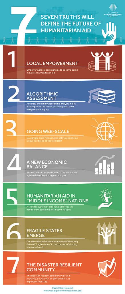 Seven truths will define the future of humanitarian aid_En