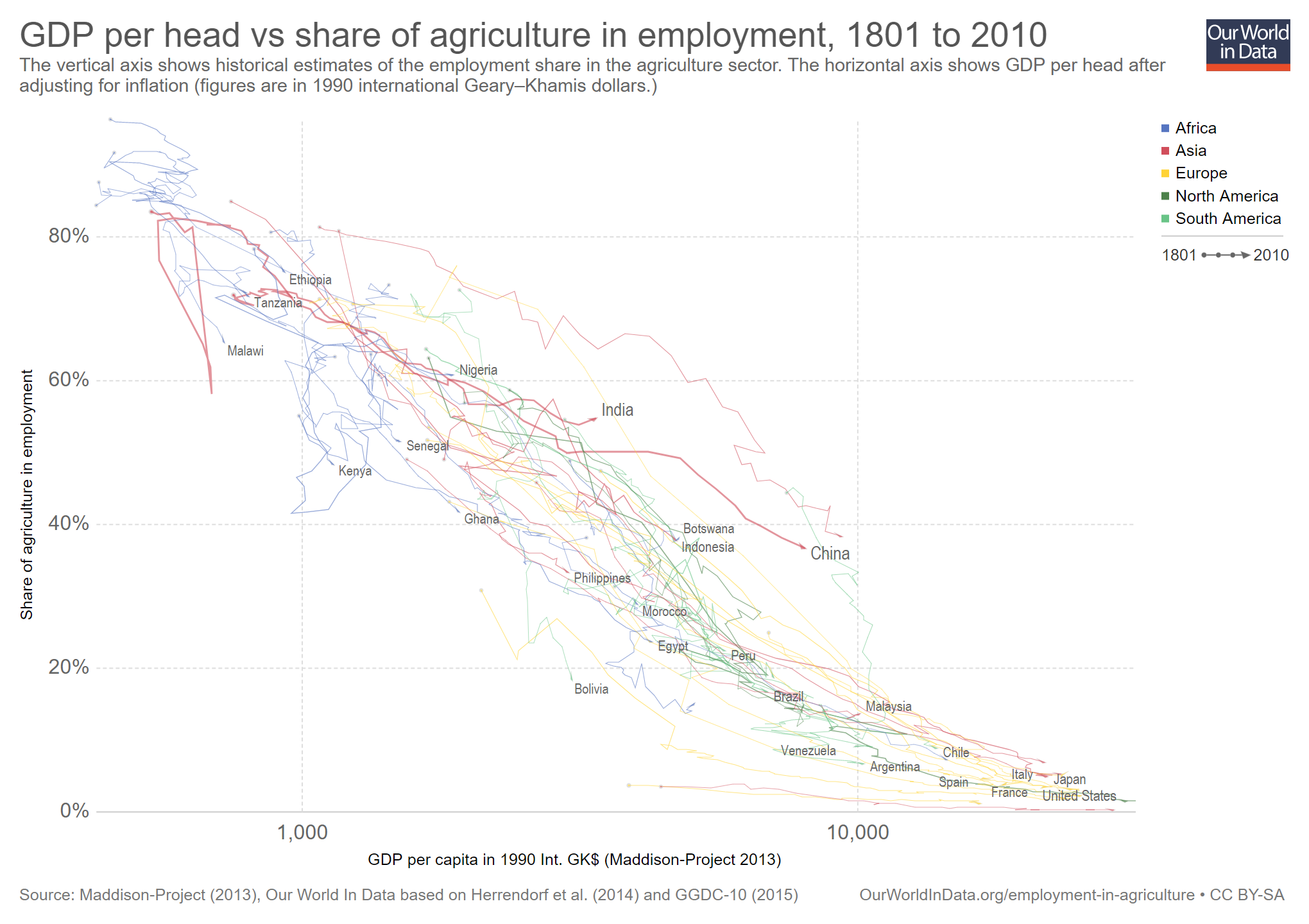 GDP-vs-agriculture-employment (2)