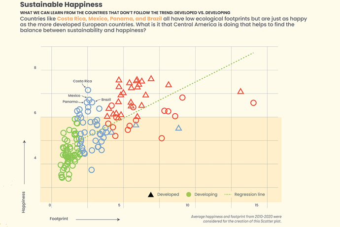 المجتمع السعيد، الكوكب السعيد